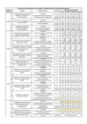 Vista preliminar de documento Consolidado-Indicadores-para-evaluar-desempeno-2020