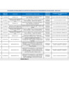 Vista preliminar de documento PENALIDADES DERIVADAS DE PROCEDIMIENTOS DE SELECCION MAYO 2024