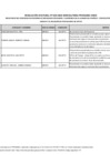 Vista preliminar de documento Anexo 02 - No Aptos Beca Plataforma de Movilidad Estudiantil y Académica de la Alianza del Pacífico