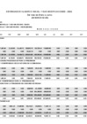 Vista preliminar de documento Año 2024 - Presupuesto y Ejecución Presupuestaria a Junio 2024 - Por Categorías Presupuestales[FP]