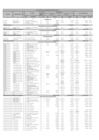 Vista preliminar de documento Cuadro del Informe de Evaluación del Plan Operativo Institucional 2007