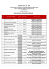 Vista preliminar de documento [APTOS EVALUACION CURRICULAR] 
