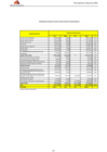 Vista preliminar de documento Anexo 1 de Informe de Evaluación del Plan Operativo Institucional 2006