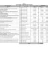 Vista preliminar de documento Anexo 6 de Informe de Evaluación del Plan Operativo Institucional 2006