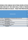Vista preliminar de documento Transferencia por Unidad Ejecutora según categoría presupuestal calendario junio 2024