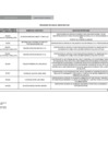 Vista preliminar de documento CUADRO PENALIDADES-MAYO 2024-ACTUALIZADO[F]