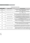 Vista preliminar de documento CUADRO PENALIDADES-JUNIO 2024