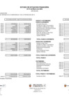 Vista preliminar de documento Estados Financieros 2024 - I Trimestre