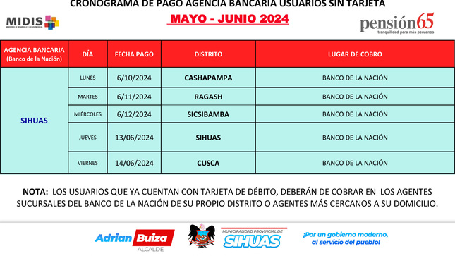 𝗔𝗩𝗜𝗦𝗢 𝗜𝗠𝗣𝗢𝗥𝗧𝗔𝗡𝗧𝗘
Se comunica a los usuarios de PENSIÓN 65 de la provincia de Sihuas, que éstas son las fechas programadas para el cobro de sus pensiones.
𝗟𝗢𝗦 𝗨𝗦𝗨𝗔𝗥𝗜𝗢𝗦 𝗤𝗨𝗘 𝗬𝗔 𝗖𝗨𝗘𝗡𝗧𝗔𝗡 𝗖𝗢𝗡 𝗧𝗔𝗥𝗝𝗘𝗧𝗔 𝗗𝗘 𝗗𝗘́𝗕𝗜𝗧𝗢, 𝗗𝗘𝗕𝗘𝗥𝗔́𝗡 𝗗𝗘 𝗖𝗢𝗕𝗥𝗔𝗥 𝗘𝗡 𝗟𝗢𝗦 𝗔𝗚𝗘𝗡𝗧𝗘𝗦 𝗦𝗨𝗖𝗨𝗥𝗦𝗔𝗟𝗘𝗦 𝗗𝗘𝗟 𝗕𝗔𝗡𝗖𝗢 𝗗𝗘 𝗟𝗔 𝗡𝗔𝗖𝗜𝗢́𝗡 𝗗𝗘 𝗦𝗨 𝗣𝗥𝗢𝗣𝗜𝗢 𝗗𝗜𝗦𝗧𝗥𝗜𝗧𝗢 𝗢 𝗔𝗚𝗘𝗡𝗧𝗘𝗦 𝗠𝗔́𝗦 𝗖𝗘𝗥𝗖𝗔𝗡𝗢𝗦 𝗔 𝗦𝗨 𝗗𝗢𝗠𝗜𝗖𝗜𝗟𝗜𝗢.