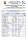 Vista preliminar de documento LISTA DE RESPONSABLES (3)