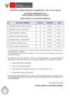 Vista preliminar de documento Proceso N° 030-2023 bajo el D. Leg. N° 276 (resultados de la evaluación curricular)