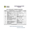 Vista preliminar de documento 004 CODIGOS DE PUESTO CAS 005-2024-MPP