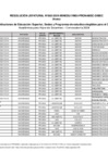 Vista preliminar de documento ANEXO - 3ERA Lista de IES de IES de Beca Excelencia Académica para Hijos de Docentes - Convocatoria 2024