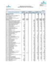 Vista preliminar de documento Presupuesto Institucional de Gastos Por Especifica de Gastos - Junio 2024