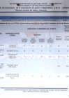 Vista preliminar de documento II TRIMESTRE EVALUACIÓN DE DESEMPEÑO