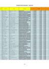 Vista preliminar de documento INFORMACION DE PERSONAL D.L. 1057 - JUNIO 2024 - Z.R. N.° IX