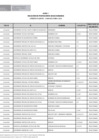 Vista preliminar de documento Anexo n.° 1 - Relación de postulantes seleccionados