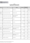 Vista preliminar de documento Anexo n.° 3 - Relación de postulantes no aptos