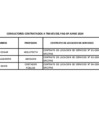 Vista preliminar de documento Relación de consultores contratados a través del Fondo de Apoyo Gerencial (FAG)- JUNIO 2024