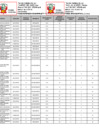 Vista preliminar de documento Acta Evaluación Final con relación postores aptos y no aptos, y Cuadro Méritos Parcial - CP 01-2024-MTC/28