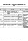 Vista preliminar de documento ANEXO - Relación de becarios en la Modalidad lll - Nivel Investigadores y Docentes