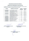 Vista preliminar de documento Resultados de la Entrevista Personal Proceso CAS Transitorio N° 004-2024