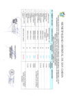 Vista preliminar de documento RESULTADOS EVALUACION CURRICULAR CAS 2
