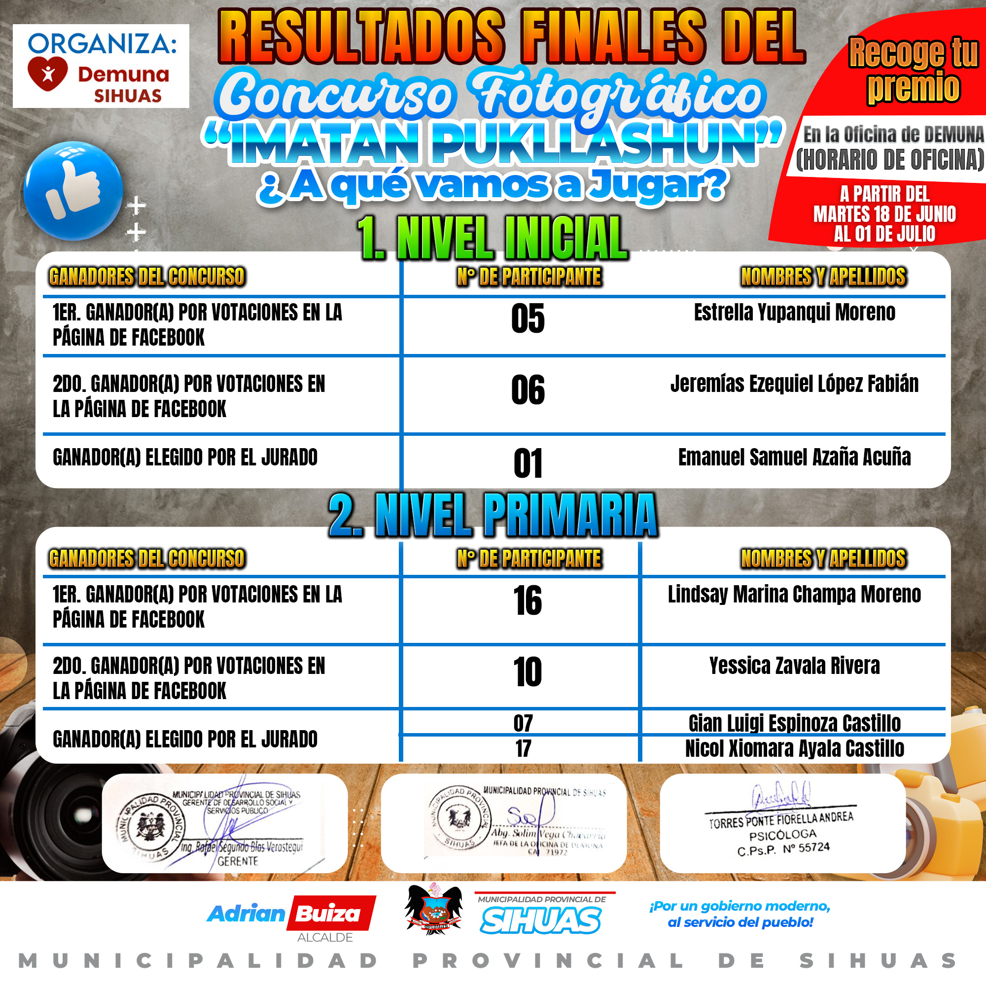 📸CONOCE A LOS GANADORES DEL CONCURSO FOTOGRÁFICO VIRTUAL "IMATAN PUKLLASHUN: ¿A QUÉ VAMOS A JUGAR?"🧩
📣¡Felicitaciones a todos nuestros participantes! 🎉
La Municipalidad Provincial de Sihuas, agradece y felicita a todos los participantes que acogió este concurso, que se desarrolló con motivos de revalorar la importancia del derecho al juego en el desarrollo infantil y la integración familiar en la provincia de Sihuas.
Una actividad organizada y ejecutada a través de la Defensoría Municipal de la Niña, Niño y Adolescente (Demuna) Sihuas.
📣Revisa la tabla de ganadores, si tu nombre aparece, acércate a recoger tu premio. También puedes comunicarte al número ☎️997052387 (WhatsApp de la Demuna Sihuas).