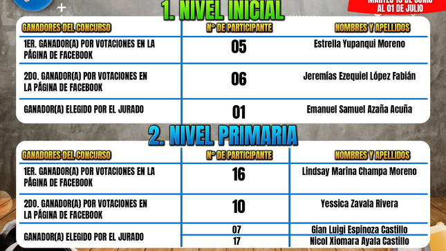 📸CONOCE A LOS GANADORES DEL CONCURSO FOTOGRÁFICO VIRTUAL "IMATAN PUKLLASHUN: ¿A QUÉ VAMOS A JUGAR?"🧩

📣¡Felicitaciones a todos nuestros participantes! 🎉

La Municipalidad Provincial de Sihuas, agradece y felicita a todos los participantes que acogió este concurso, que se desarrolló con motivos de  revalorar la importancia del derecho al juego en el desarrollo infantil y la integración familiar en la provincia de Sihuas.

Una actividad organizada y ejecutada a través de la  Defensoría Municipal de la Niña, Niño y Adolescente (Demuna) Sihuas.

📣Revisa la tabla de ganadores, si tu nombre aparece, acércate a recoger tu premio. También puedes comunicarte al número ☎️997052387 (WhatsApp de la Demuna Sihuas). 