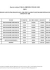 Vista preliminar de documento ANEXO - Lista de IES  BECA PARA SITUACIONES ESPECIALES EN FORMACIÓN TÉCNICO PRODUCTIVA - 2024