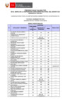 Vista preliminar de documento Proceso CAS N° 034-2021-TRC (resultados finales)