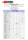 Vista preliminar de documento Proceso CAS N° 014-2021-TRC (resultados finales)
