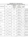 Vista preliminar de documento MATRIZ DE RESULTADOS DE EVALUACIÓN CURRICULAR CONCURSO CASII-2-2024-HAPCSRII-2_rotated