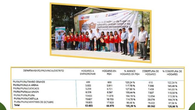 Municipalidad Distrital de La Arena cumplió con empadronamiento masivo de hogares 2024