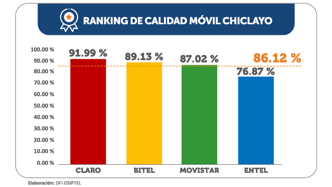 _GRAFICO_RANKING_CHICLAYO_WEB
