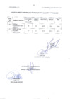 Vista preliminar de documento CUADRO DE MÉRITO CONCURSO PLAZA VACANTE AUXILIAR DE CONTABILIDAD gru42