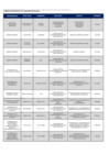 Vista preliminar de documento Listado de funcionarios con capacidad de decisión - SUSALUD