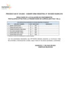 Vista preliminar de documento Postulantes aptos para la evaluación curricular