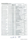 Vista preliminar de documento Resultados de Evaluación de Examen de Conocimientos