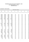 Vista preliminar de documento Ejecución de ingresos - Junio 2024