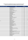 Vista preliminar de documento Padrón de Beneficiarios FISE de Instituciones Educativas - Comedores Populares y Ollas Comunes