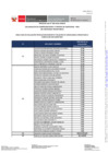 Vista preliminar de documento Resultados de la evaluación de conocimientos - CAS N_ 005-2024