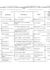 Vista preliminar de documento Listado de funcionarios y Servidores del Sector Publico en Actividad al mes de Julio del 2024