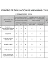 Vista preliminar de documento Cuadro de Evaluación de Miembros CODISEC - II TRIMESTRE 2024