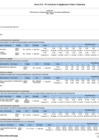 Vista preliminar de documento Anexo B-5 POI Anual con Programación Física y Financiera - Sunarp Sede Piura
