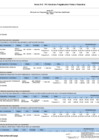Vista preliminar de documento Anexo B-5 POI Anual con Programación Física y Financiera - Sunarp Sede Moyobamba