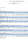 Vista preliminar de documento  Anexo B-5 POI Anual con Programación Física y Financiera - Sunarp Sede Pucallp