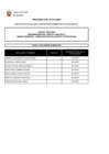Vista preliminar de documento EVALUACION CURRICULAR CAS 013-2024 OK