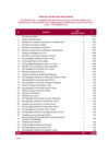 Vista preliminar de documento 3. Ranking de Medidas de Prevención - Segundo Semestre (2018)