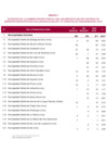 Vista preliminar de documento Anexo 1.1 Ranking Negativo por tipo de entidad (2016)